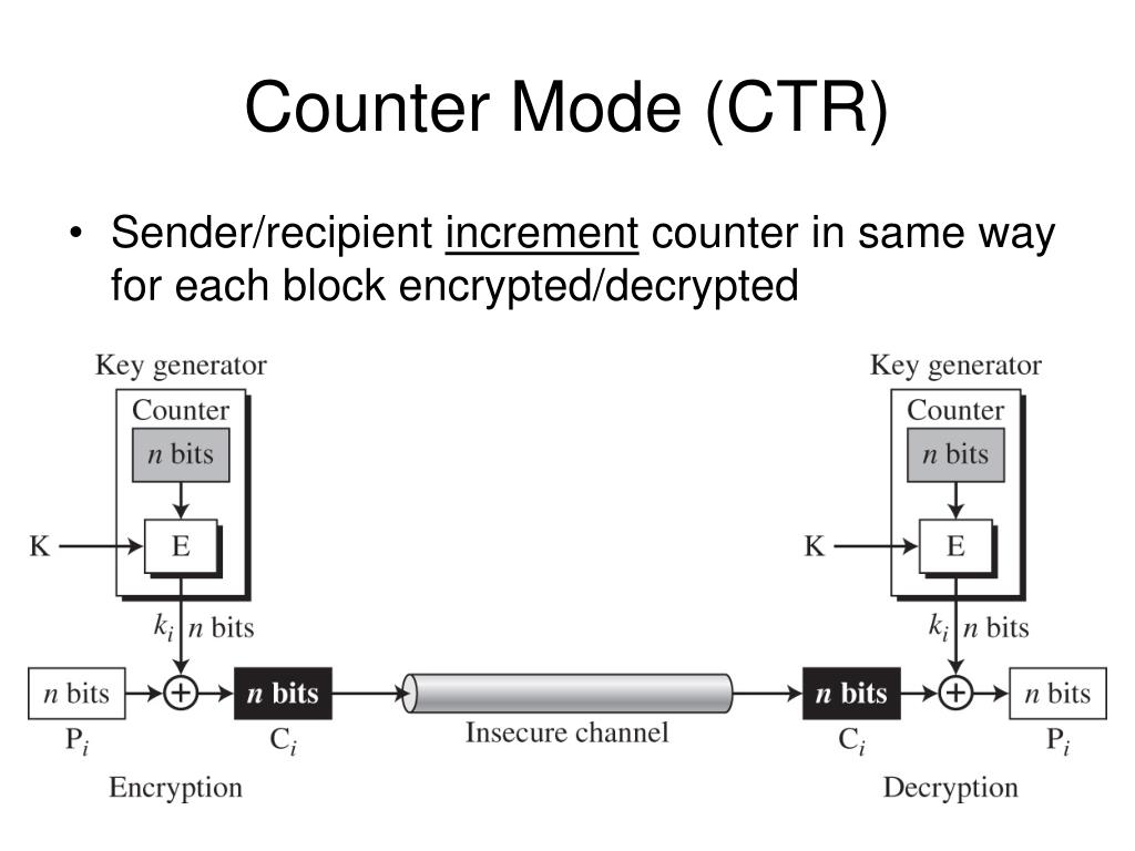 PPT Block Cipher Transmission Modes PowerPoint Presentation Free PPT Block Cipher Transmission Modes PowerPoint Presentation Free