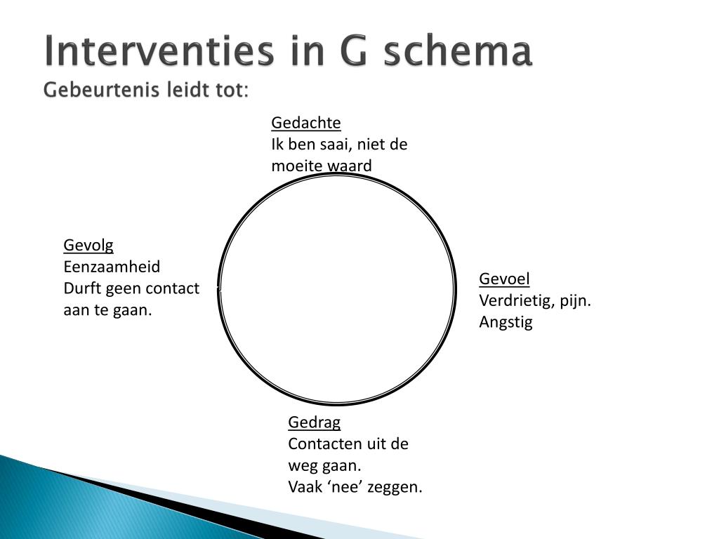 Hedendaags PPT - CGT als hulpmiddel in de verpleegkundige praktijk PowerPoint GZ-67