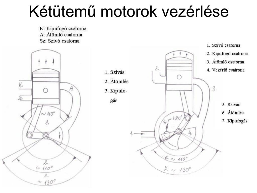 PPT - Belsőégésű motorok töltetcseréje PowerPoint Presentation, free ...
