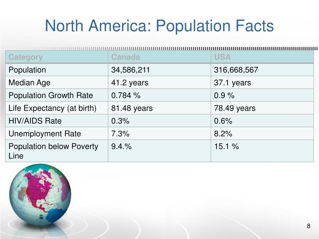 PPT North America PowerPoint Presentation, free download ID3273941