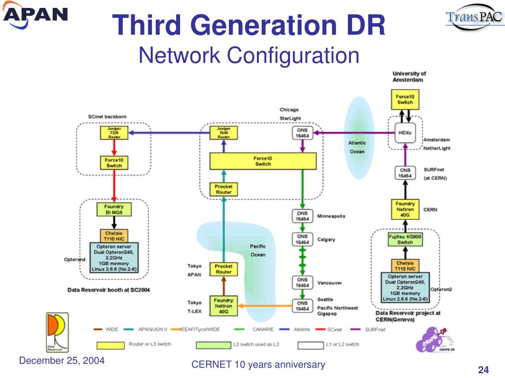 PPT - APAN Update — Asia and Pacific Rim — PowerPoint Presentation - ID ...