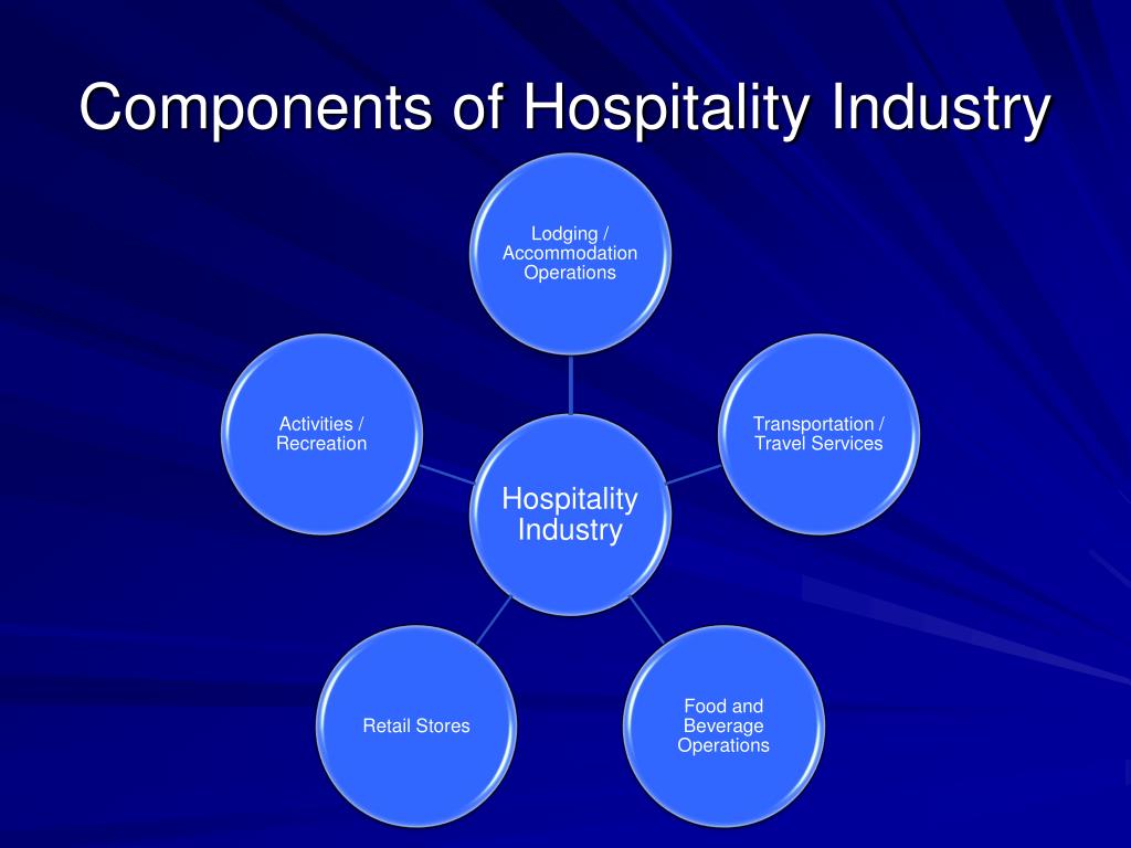 7 components of tourism and hospitality industry