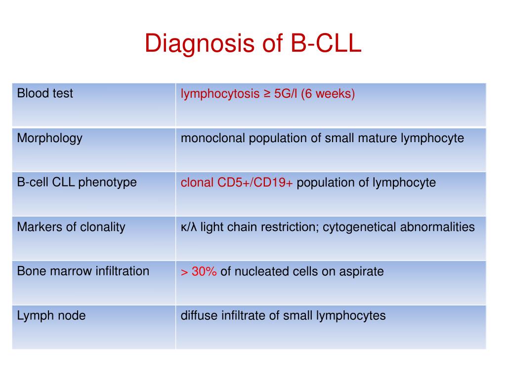 PPT - The Chronic Lymphocytic Leukemia (CLL) PowerPoint Presentation ...