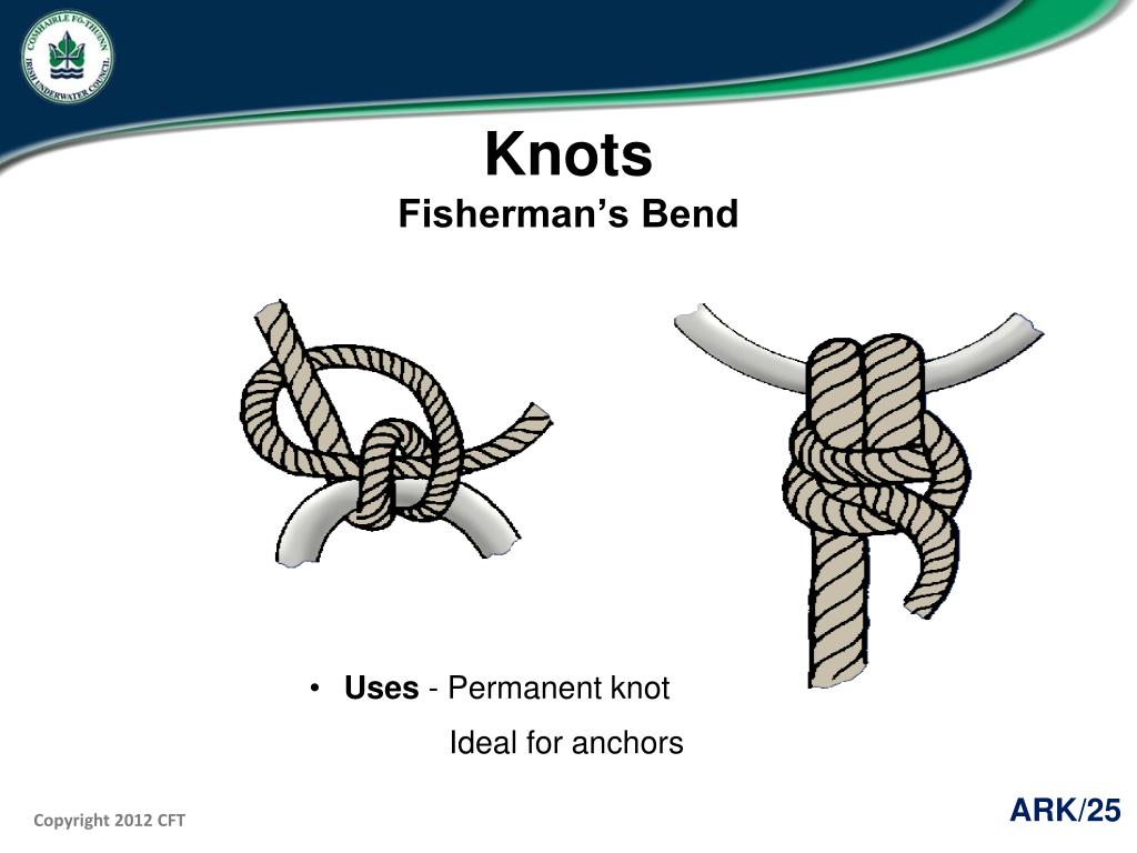PPT - Anchors Ropes and Knots PowerPoint Presentation, free download ...