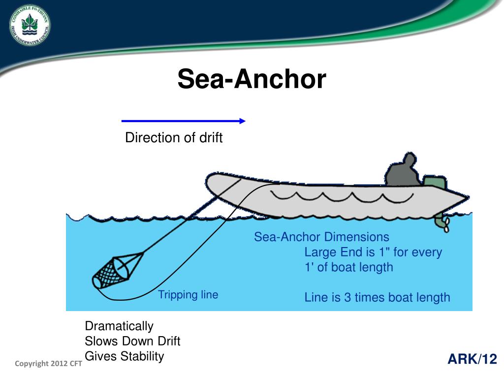 PPT - Anchors Ropes and Knots PowerPoint Presentation, free