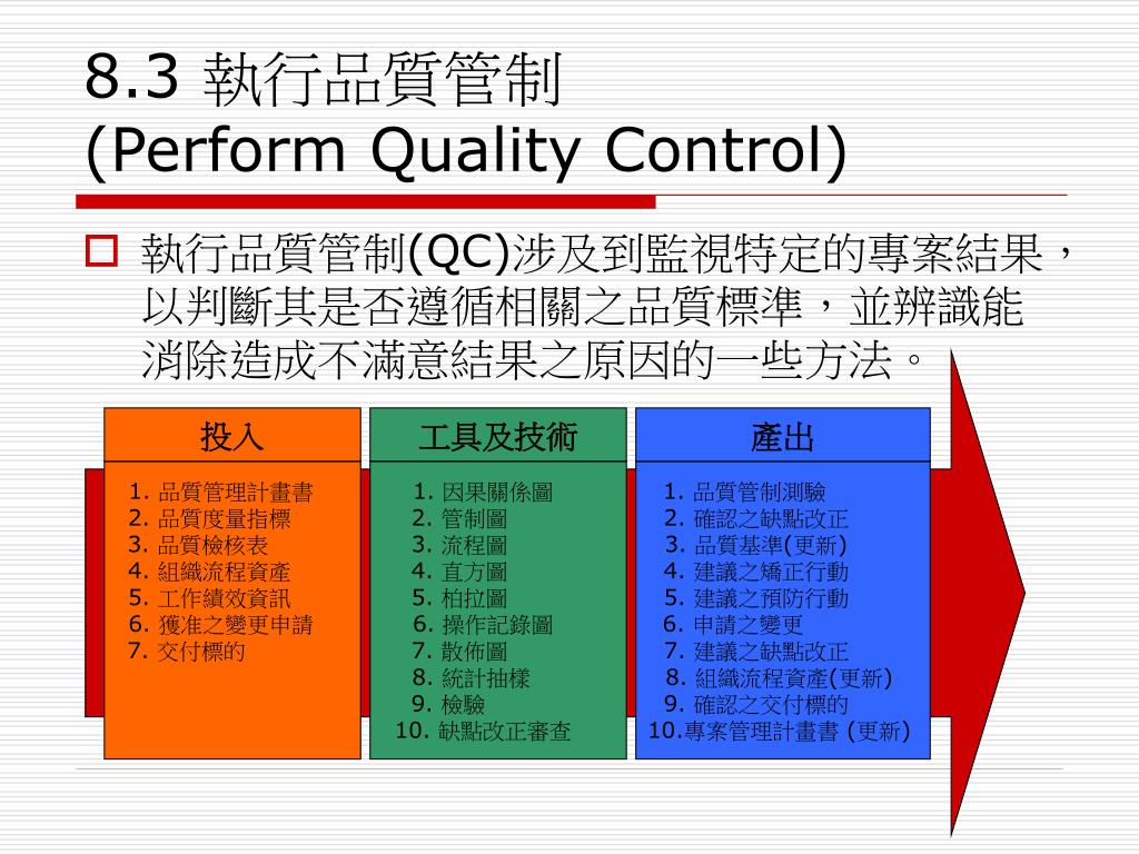 專案品質管理project Quality Management Ppt Download