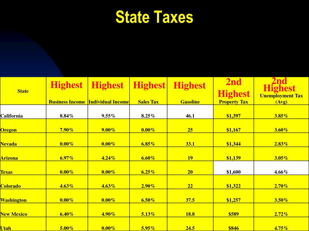 PPT Coachella Valley 2011 Competitiveness? PowerPoint Presentation