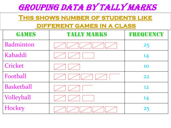 PPT GROUPING DATA BY TALLY MARKS PowerPoint Presentation, free