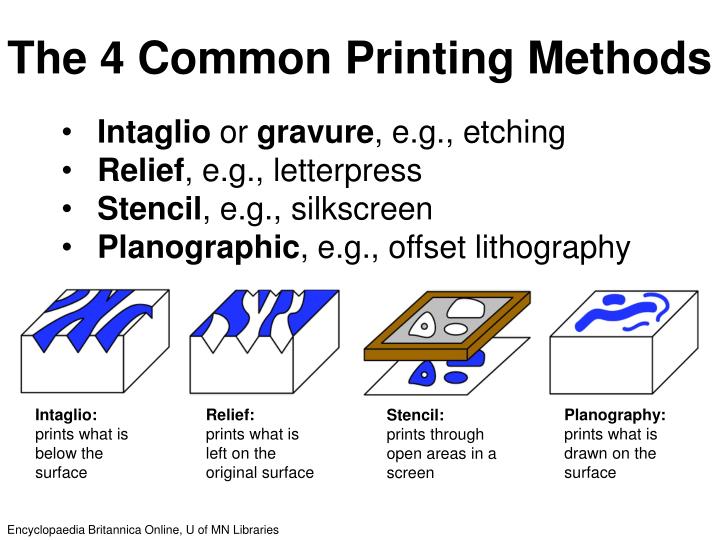 compare and contrast relief printing and intaglio compare and contrast relief printing and intaglio