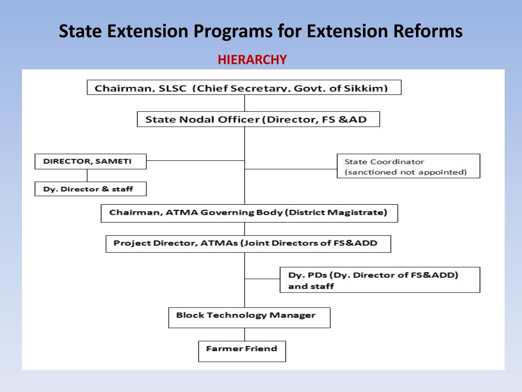 PPT - National Conference on Agriculture for Rabi Campaign 2012 Dated ...