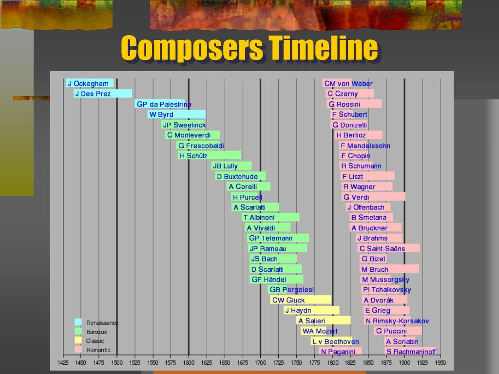 middle ages time period composers