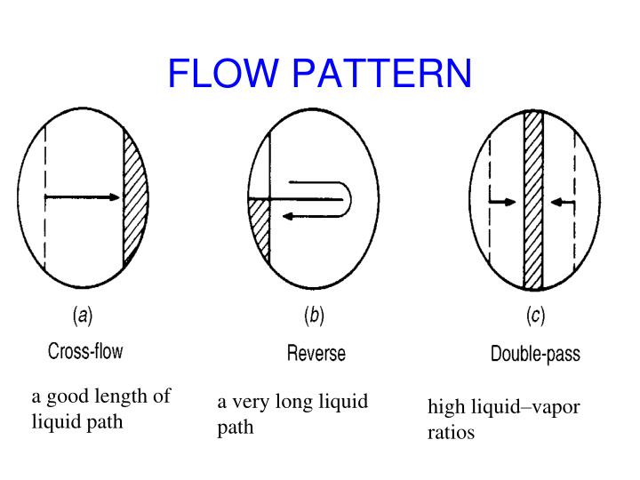 PPT - FLOW PATTERN PowerPoint Presentation, free download - ID:3277491