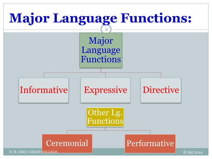 PPT - Basic Functions of Language PowerPoint Presentation - ID:3277586