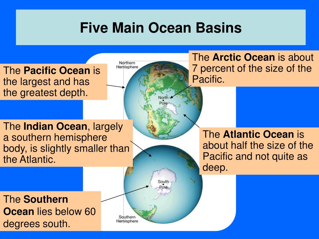 Water cover most of the earth surface