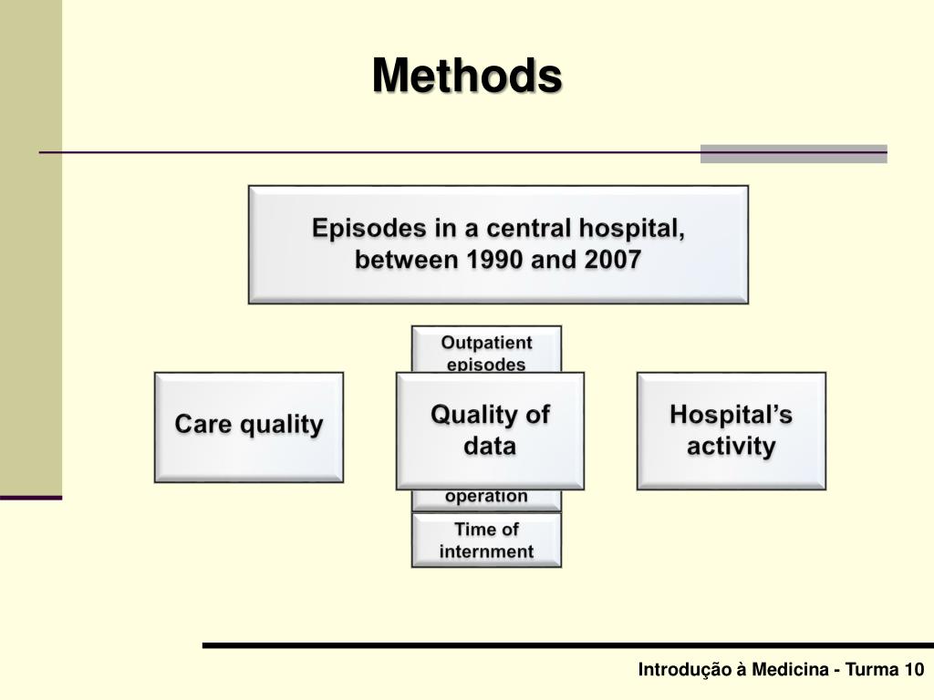 PPT - Quality Indicators And Healthcare PowerPoint Presentation, Free ...