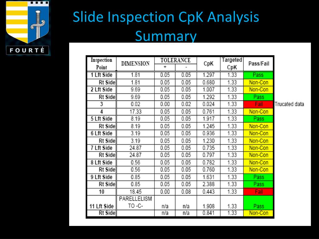 PPT - Slide Inspection CpK Analysis Summary PowerPoint Presentation ...