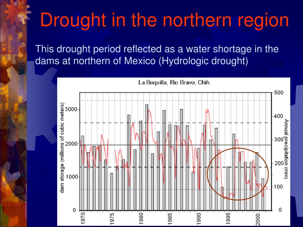 PPT - Understanding Meteorological Drought Patterns in Mexico: A ...