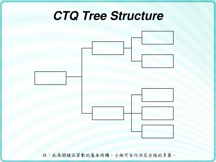 ppt-ctq-tree-structure-powerpoint-presentation-free-download-id