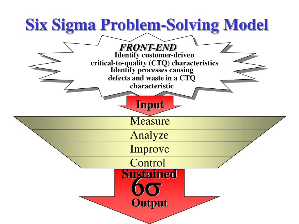 ge's six sigma problem solving approach