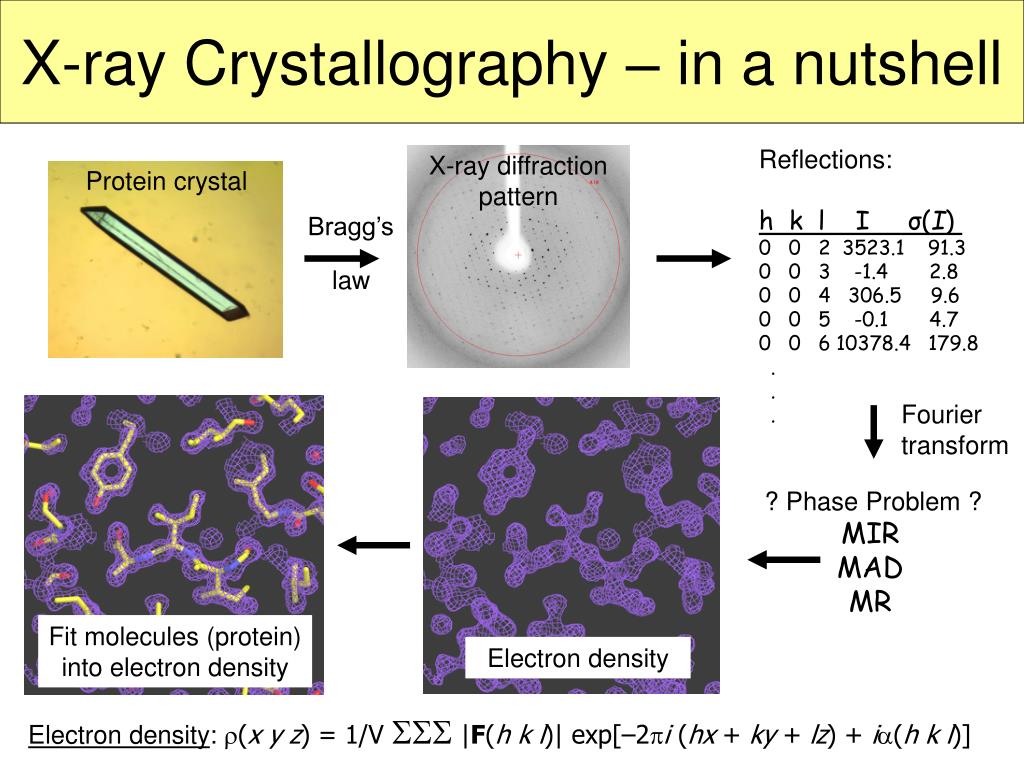 x ray crystallography research papers