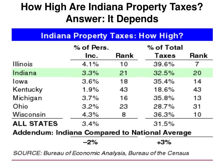 PPT How High Are Indiana Property Taxes? Answer It Depends
