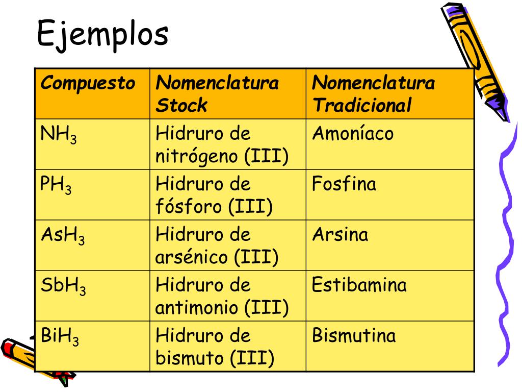 Nomenclatura Qu mica Ejemplos Nomenklatura D finition BTMPSP Nomenclatura Qu mica Ejemplos Nomenklatura D finition BTMPSP