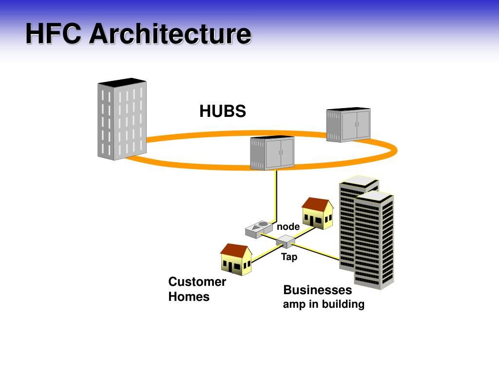 Архитектура концентратора. Hub архитектура. Архитектура коаксиального интернета. Backbone Concentrator node роутер.