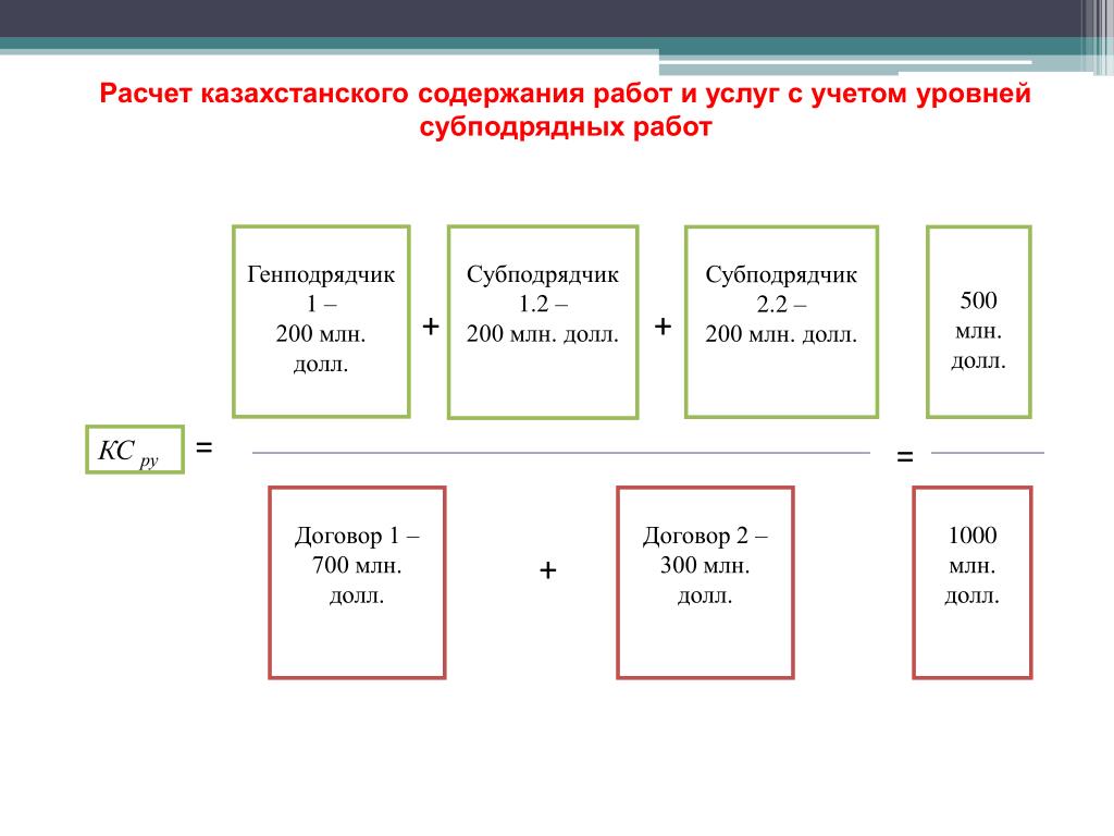 Расчет казахстан. Формула расчета казахстанского содержания. Расчет местной работы. Единая методика расчета. Калькулятор Казахстана.