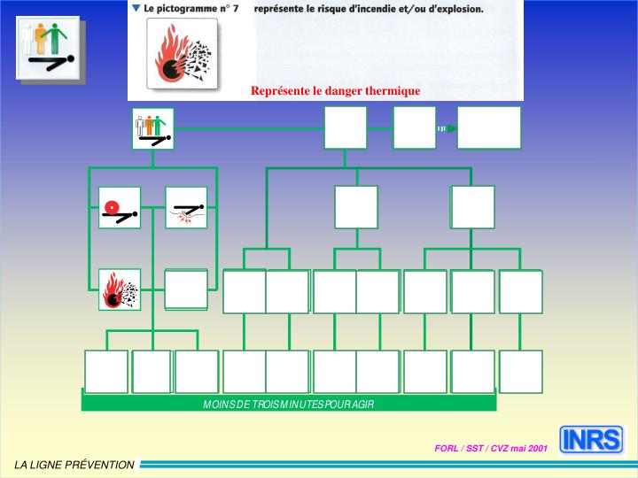 36+ Plan D&#039;intervention Sst Poster Pictures