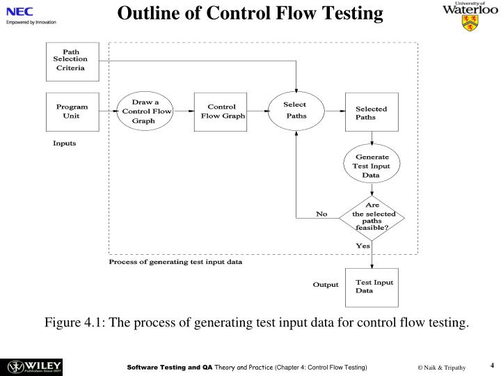 PPT - Software Testing and Quality Assurance Theory and Practice ...