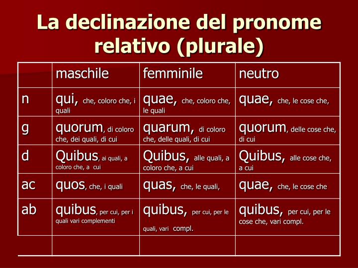Per Il Quale O Per La Quale PPT - Il pronome relativo PowerPoint Presentation - ID:3282019