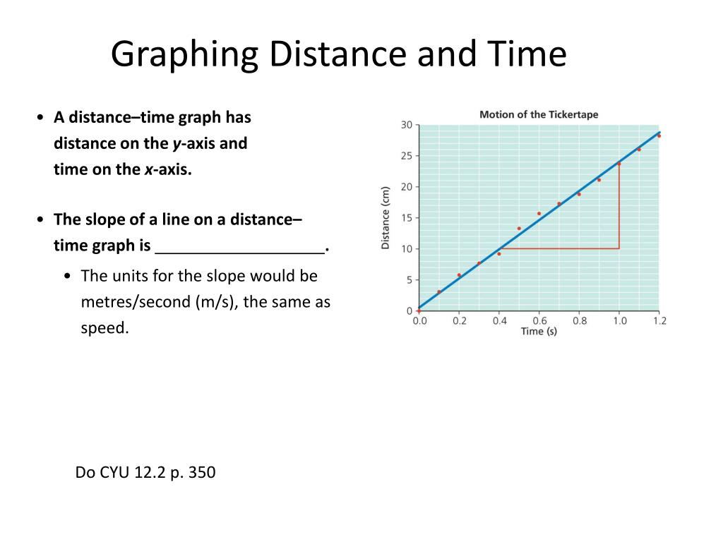 distance time graph powerpoint presentation