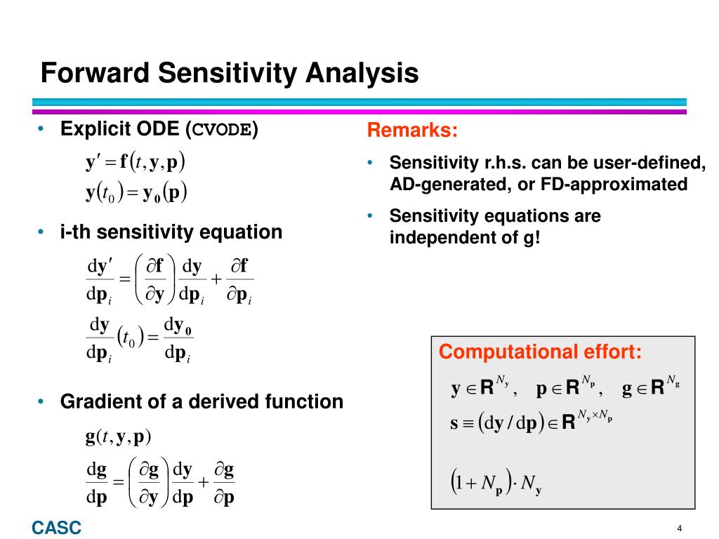 phd thesis on sensitivity analysis