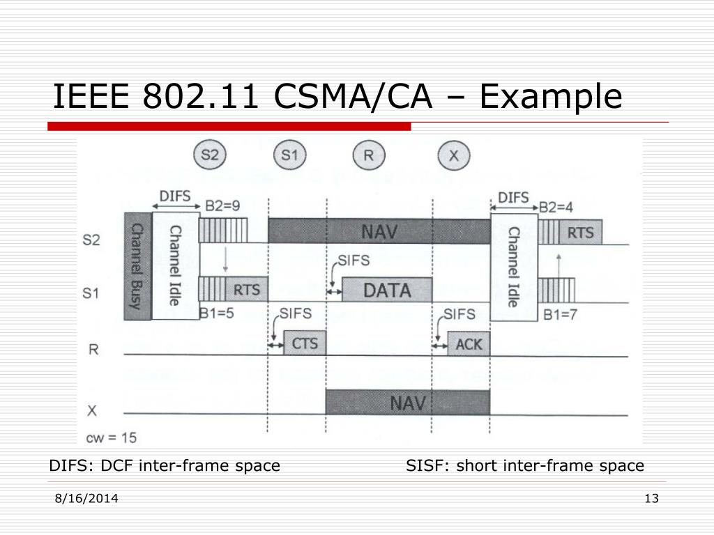 Ieee 802.11 Csma