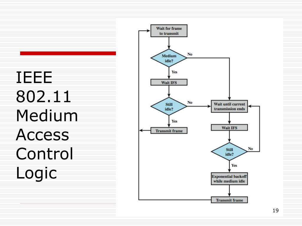 Ppt ieee 802 11 csma ca dcf powerpoint presentation free download