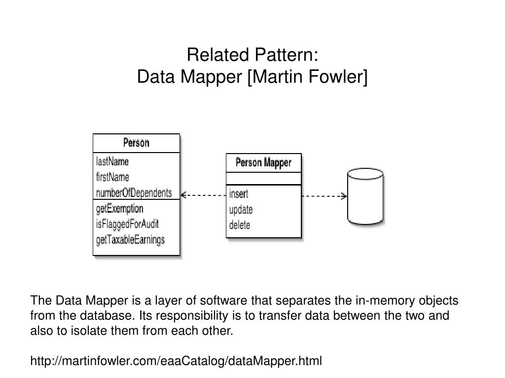Data pattern. Паттерн данные. Data Mapper. Паттерн data access object. Data Mapper pattern.