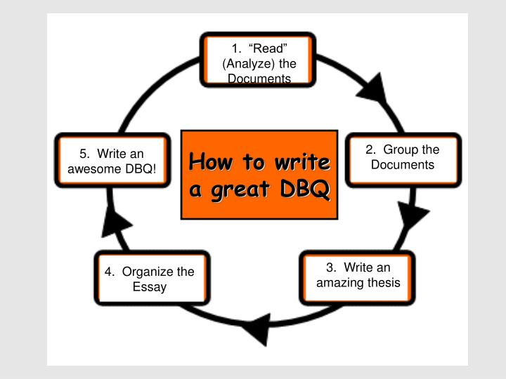 ppt how to write a dbq powerpoint presentation id 3282769 how to write a dbq