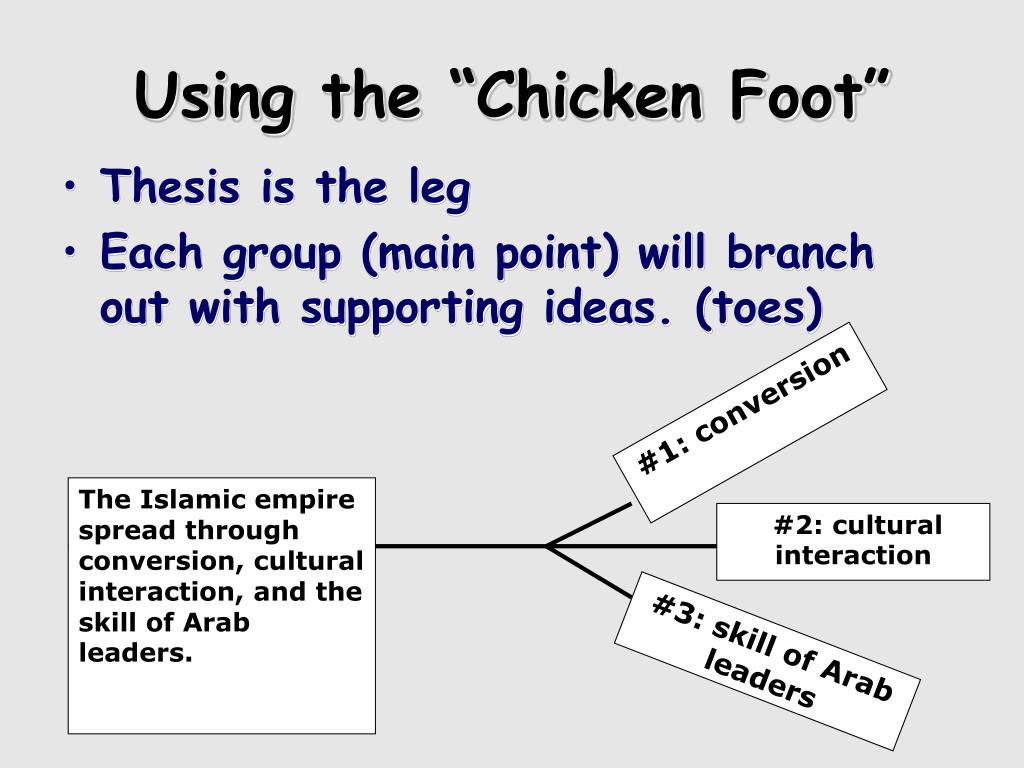 how to write a thesis statement chicken foot