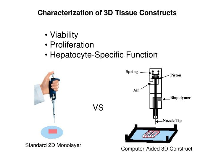 tissue viability presentation Mark collier council member tissue viability verbal presentation and or poster presentation at an appropriate national / international conference,. tissue viability presentation Mark collier council member tissue viability verbal presentation and or poster presentation at an appropriate national / international conference,.