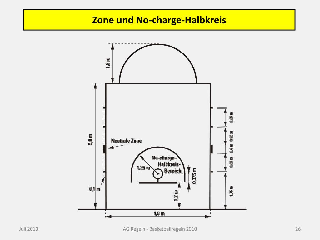 No Charge Halbkreis No Charge Halbkreis