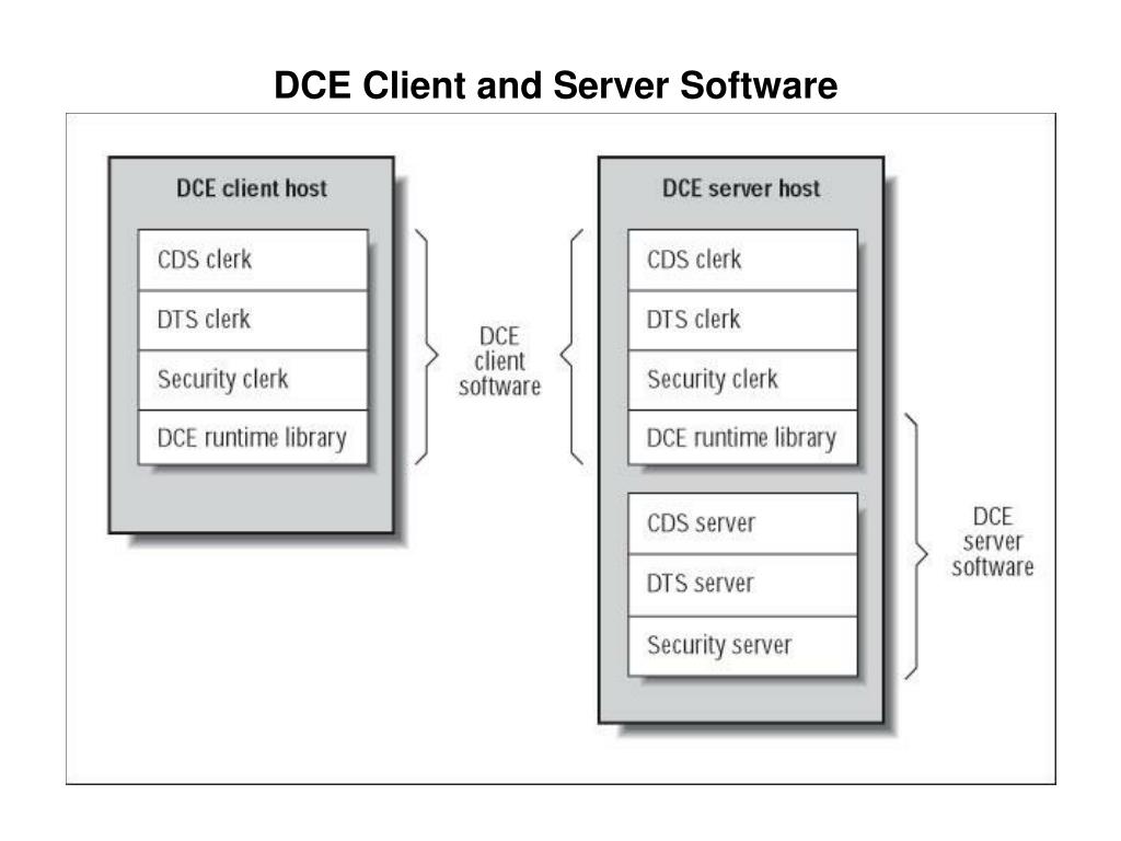 PPT Distributed Computing Environment DCE PowerPoint Presentation PPT Distributed Computing Environment DCE PowerPoint Presentation