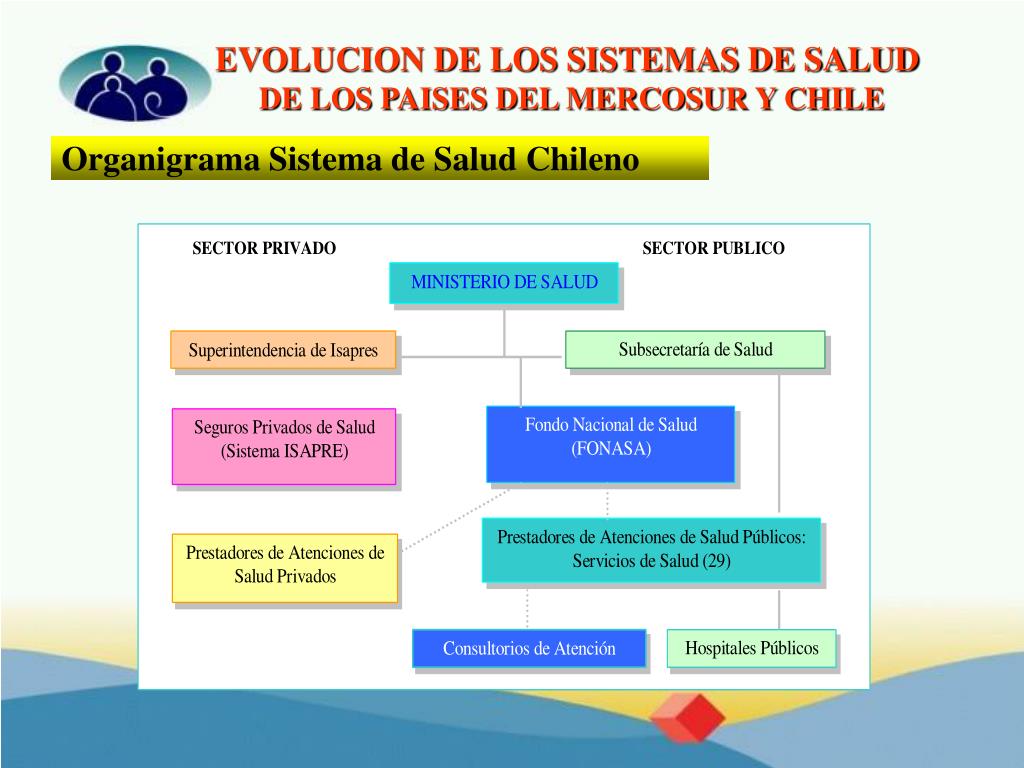 PPT - MODELO DE SALUD CHILENA Y REFORMAS Expositor: José Miguel Sánchez ...