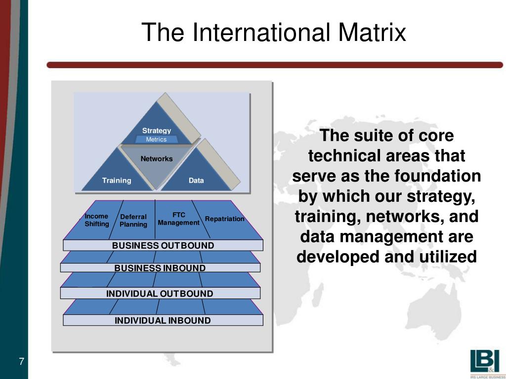 PPT - Recent IRS Revisions in International Business Compliance and ...