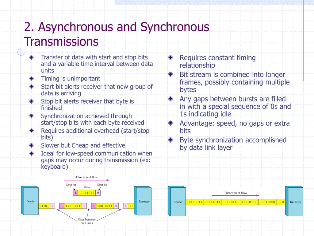 PPT Transmission Characteristics PowerPoint Presentation, free
