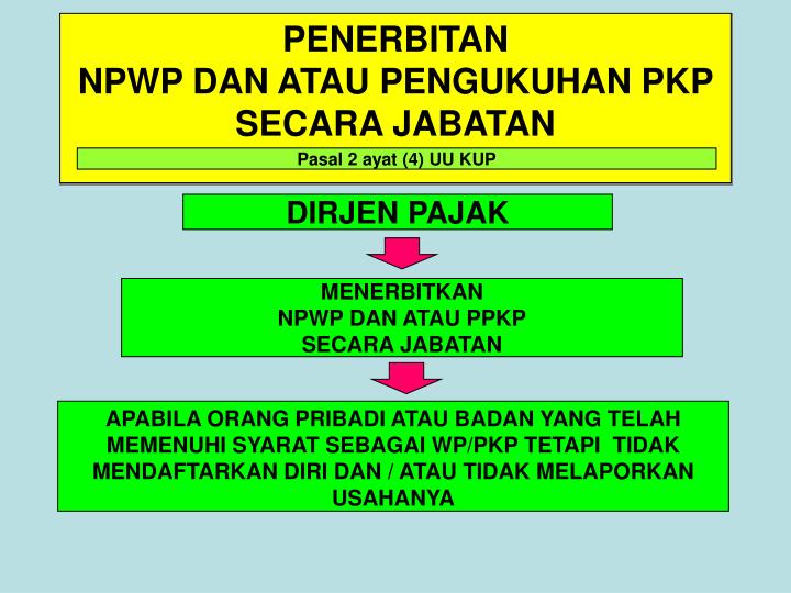 PPT - Nomor Pokok Wajib Pajak (NPWP) PowerPoint 