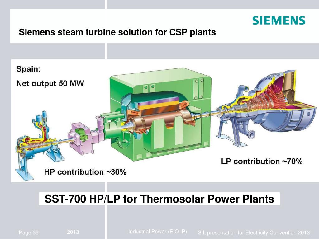 PPT - Innovation in Power Plants Dimitry Perel, E O IP Sales, SIL