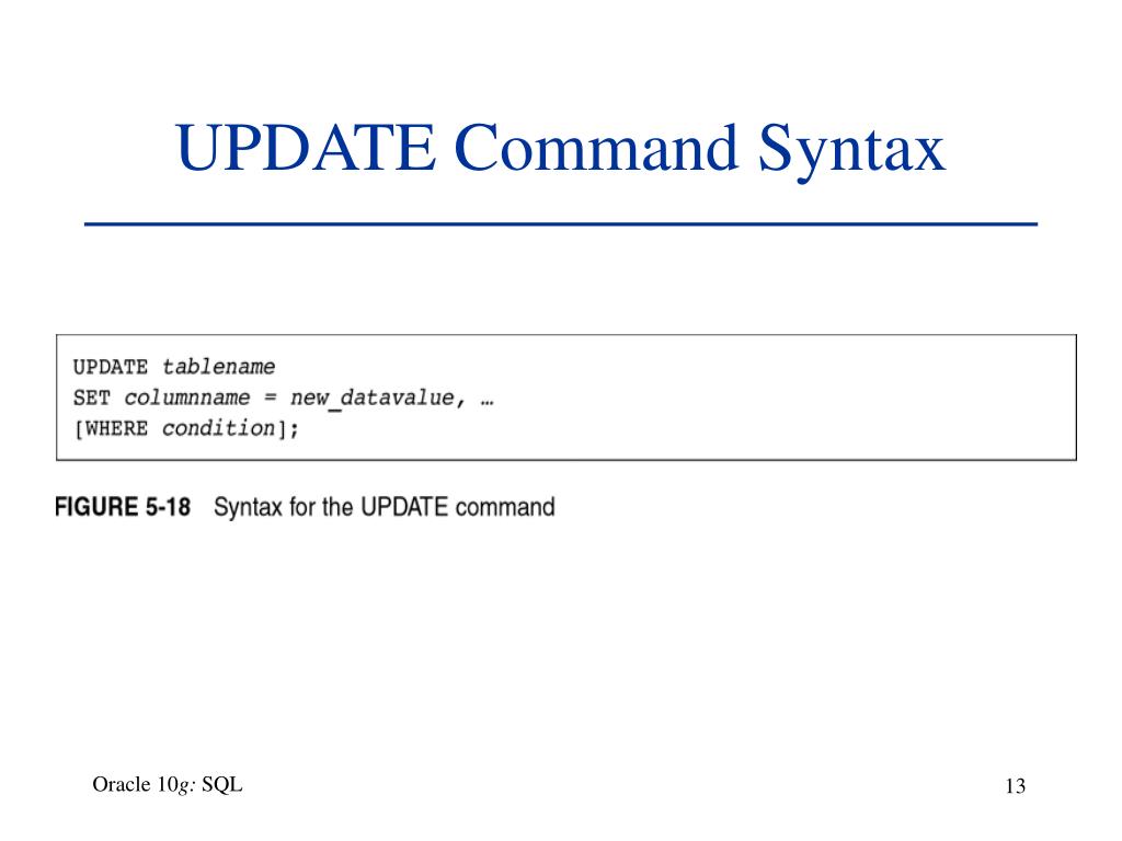 Update Set SQL. Delete SQL синтаксис. Метод update SQL. Update SQL пример.