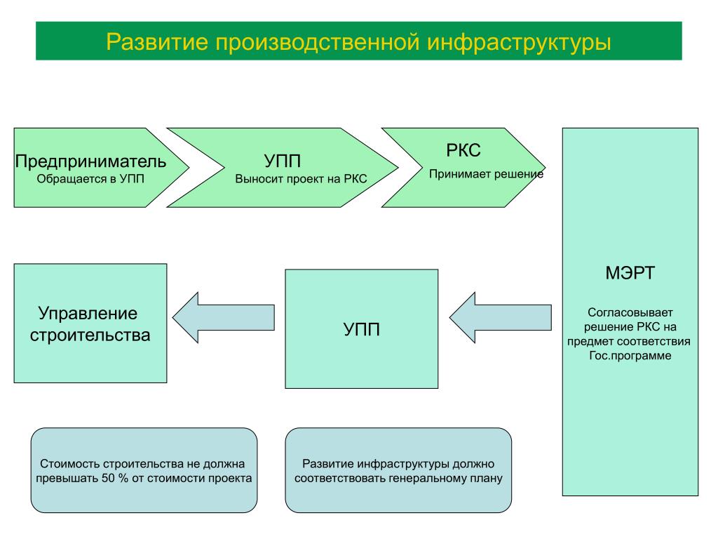 В плане ркс