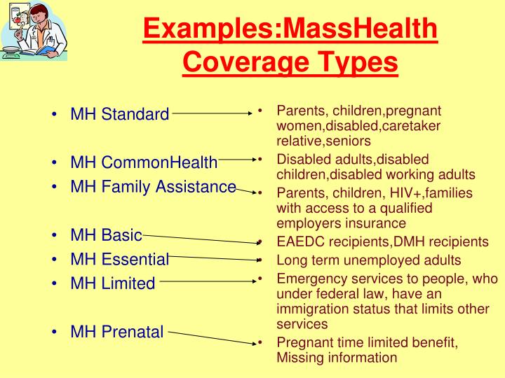 PPT MassHealth PowerPoint Presentation ID3285120