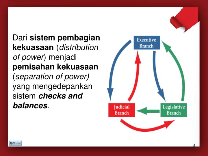 checks and balances and seperation of checks and balances and seperation of
